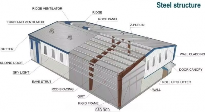 Robust / Flexible Steel Structure Warehouse For Customized Storage ...